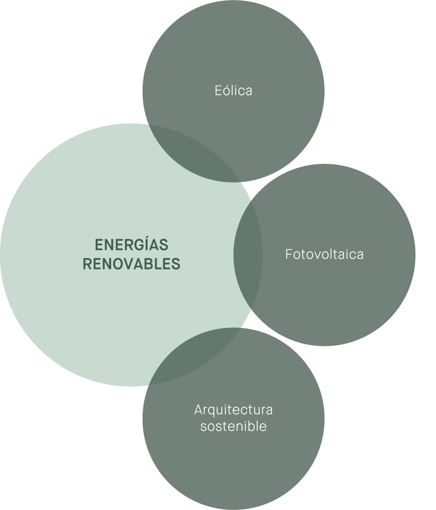 sobreelarea_energiasrenovables